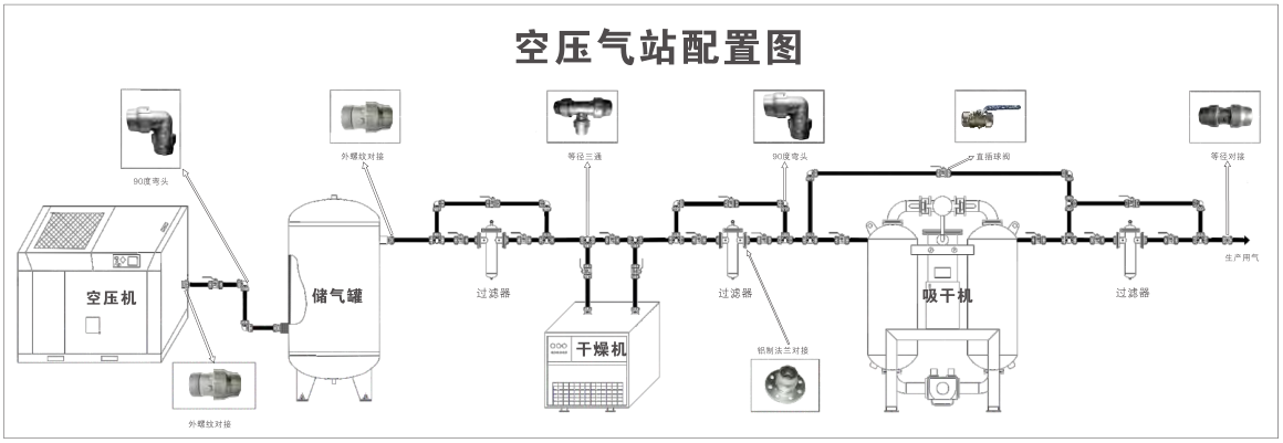 官網(wǎng)的安裝