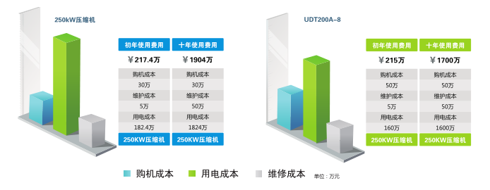 明確設(shè)備的質(zhì)量