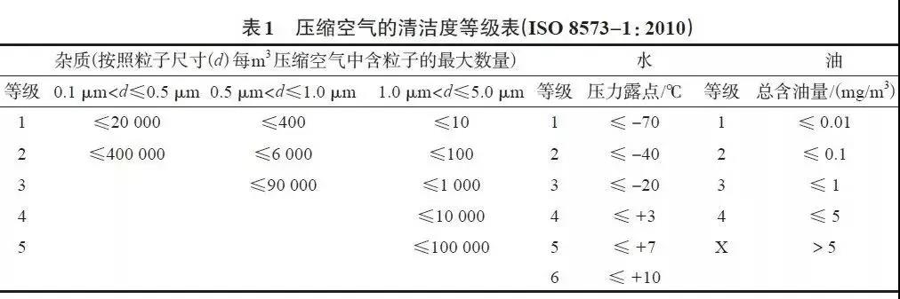 壓縮空氣系統(tǒng)