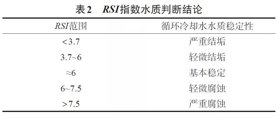 壓縮空氣系統(tǒng)