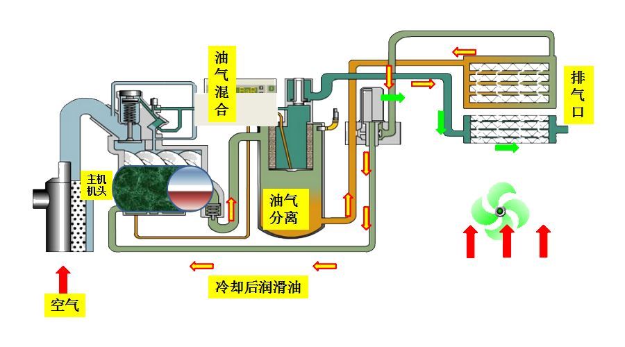 壓縮空氣系統(tǒng)