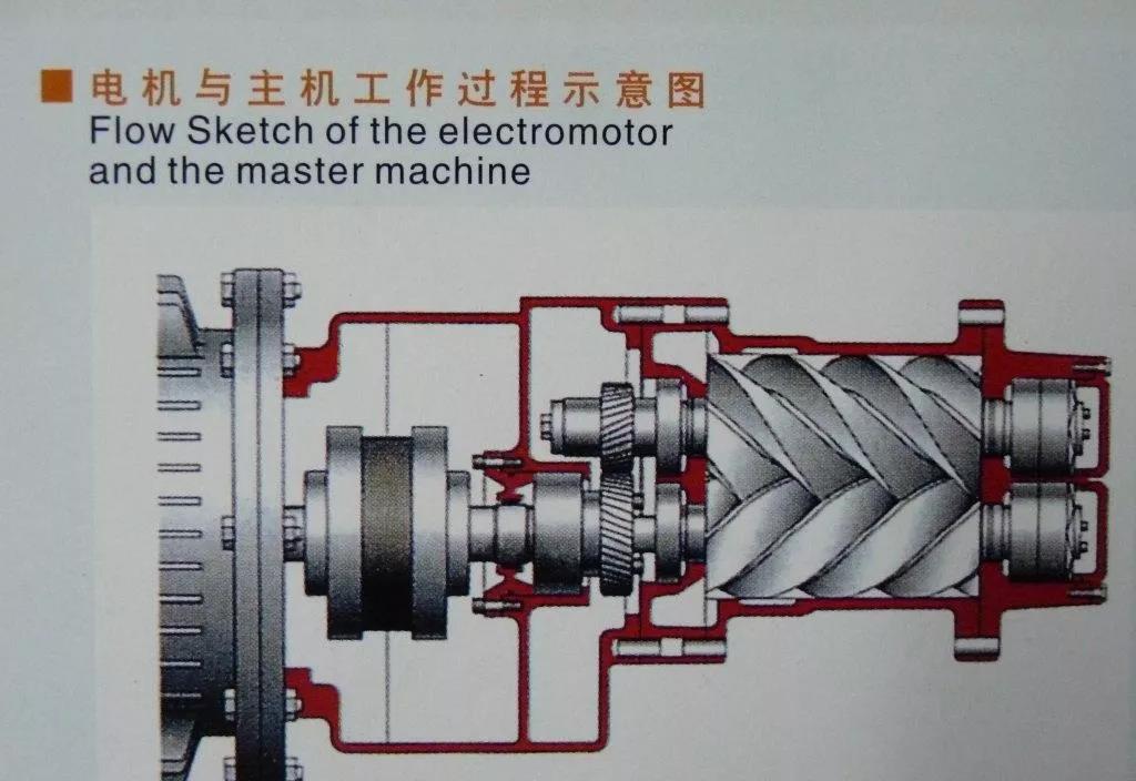 壓縮機(jī)調(diào)試注意事項(xiàng)